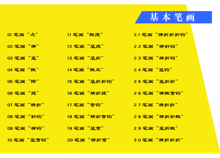 小学语文必学基本笔画、偏旁部首篇