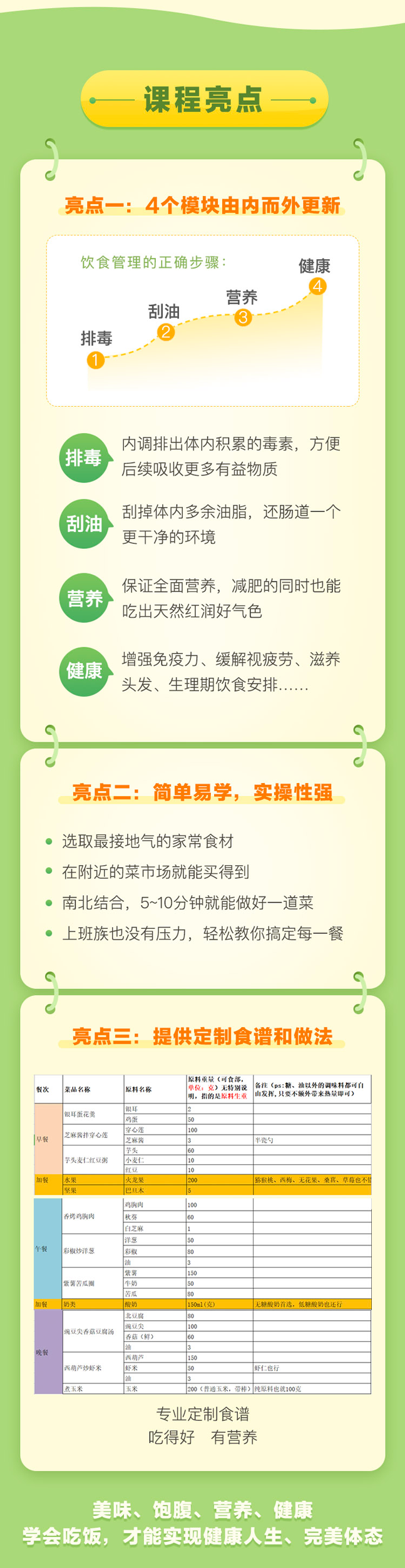 中国家庭的健康饮食课：排毒刮油营养健康4步曲