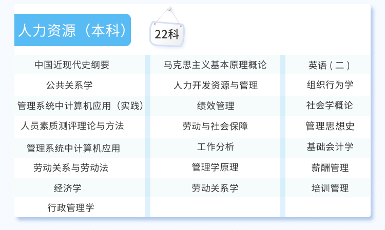 自考-管理学原理（中级）
