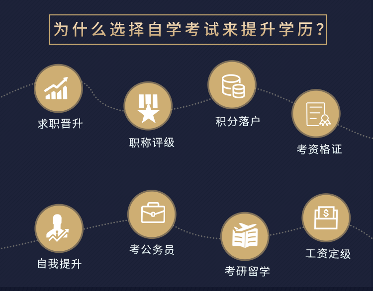 自考会计（本科）-超值精品套餐
