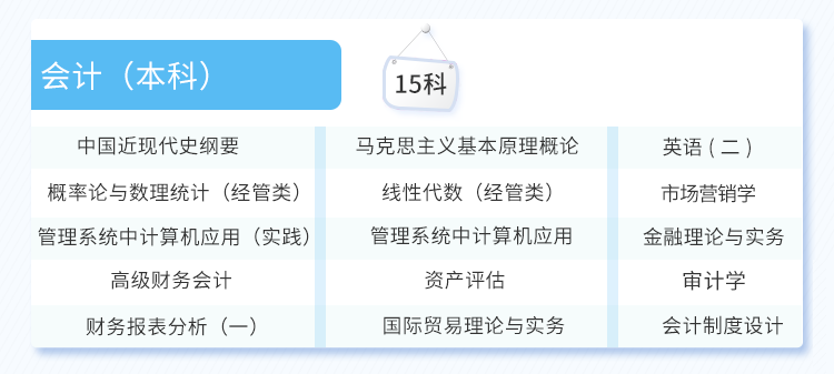 自考-管理学原理（中级）