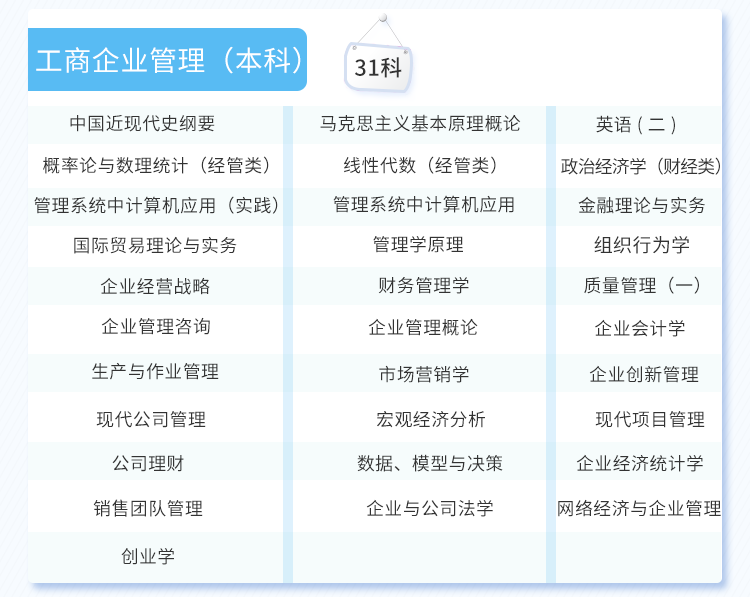自考-管理学原理（中级）