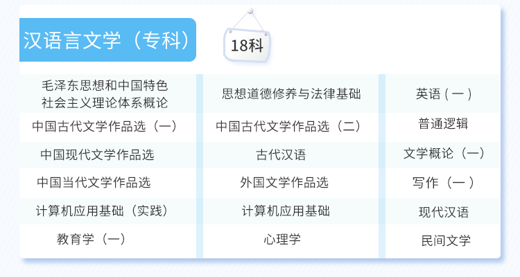 自考-管理学原理（中级）