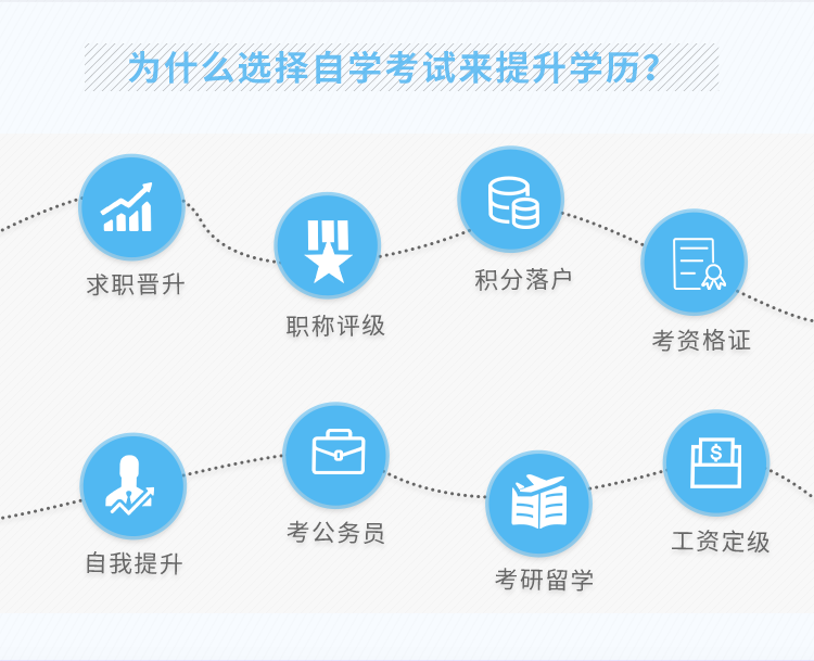 自考-管理学原理（中级）