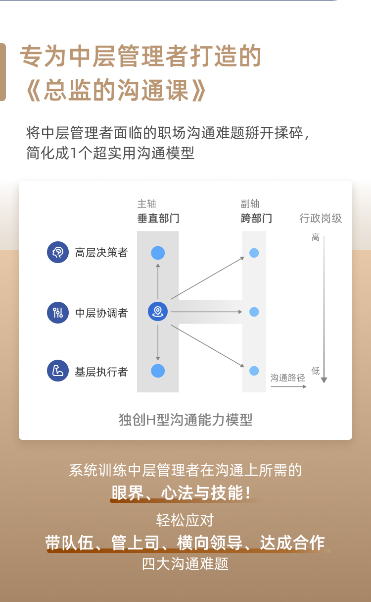 【职场升职必修课】从经理到总监的沟通课