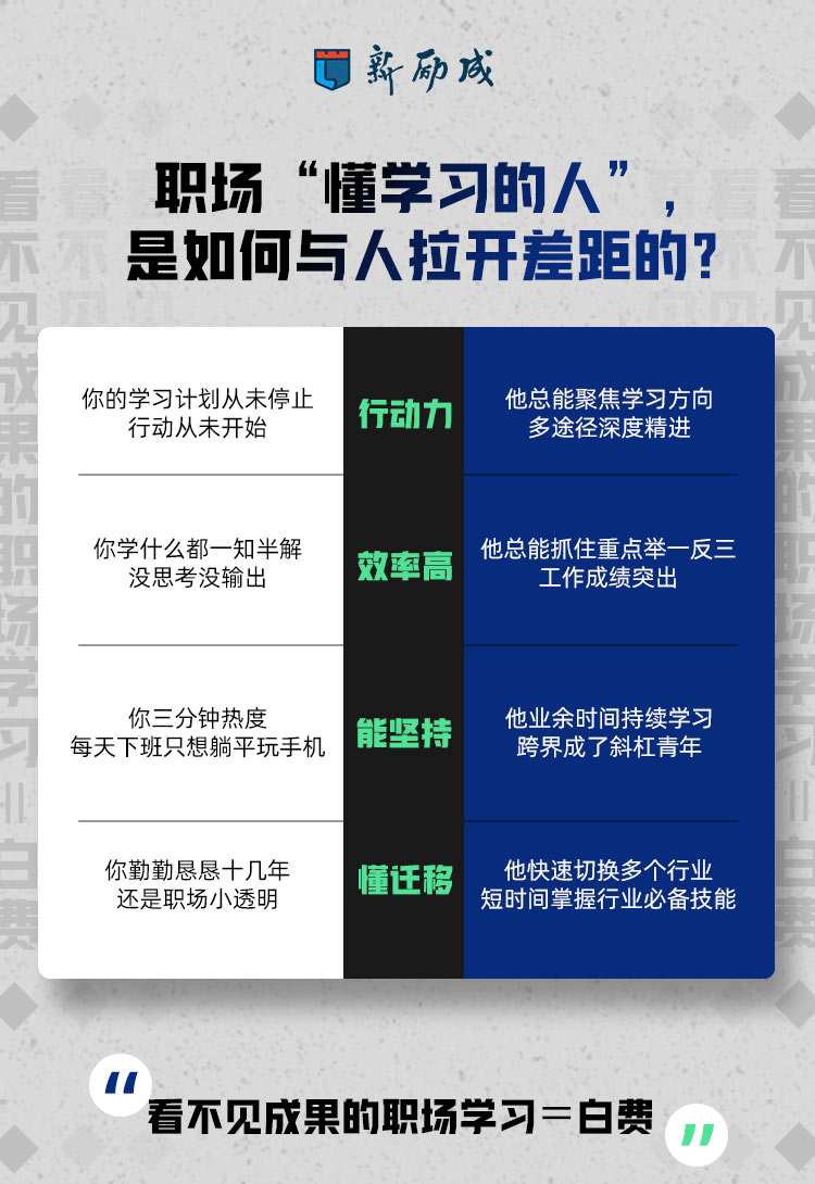 15节《高效学习力课》带你轻松“学得快、记得牢、有成果”