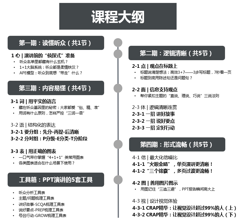 卓越业绩：打造高影响力报告