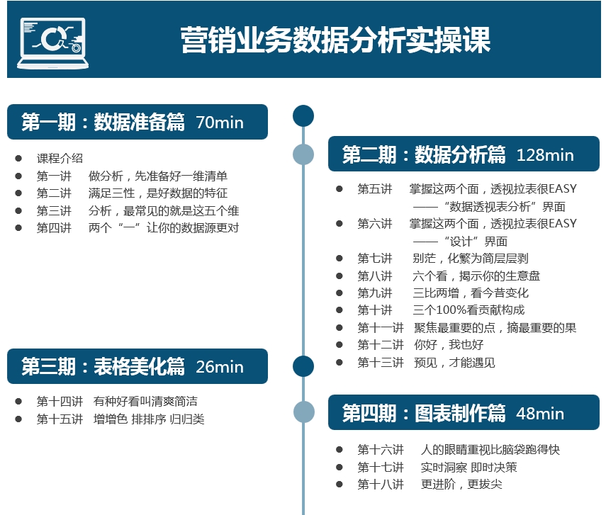 营销数据分析 | 基础实操篇