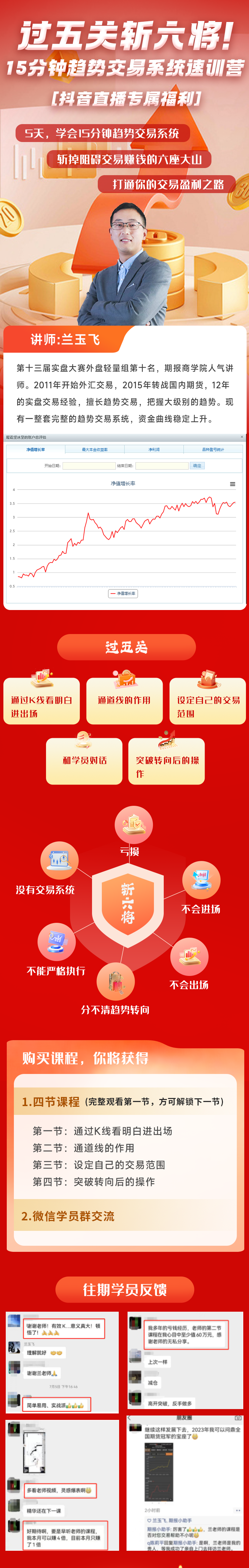 15分钟趋势交易系统