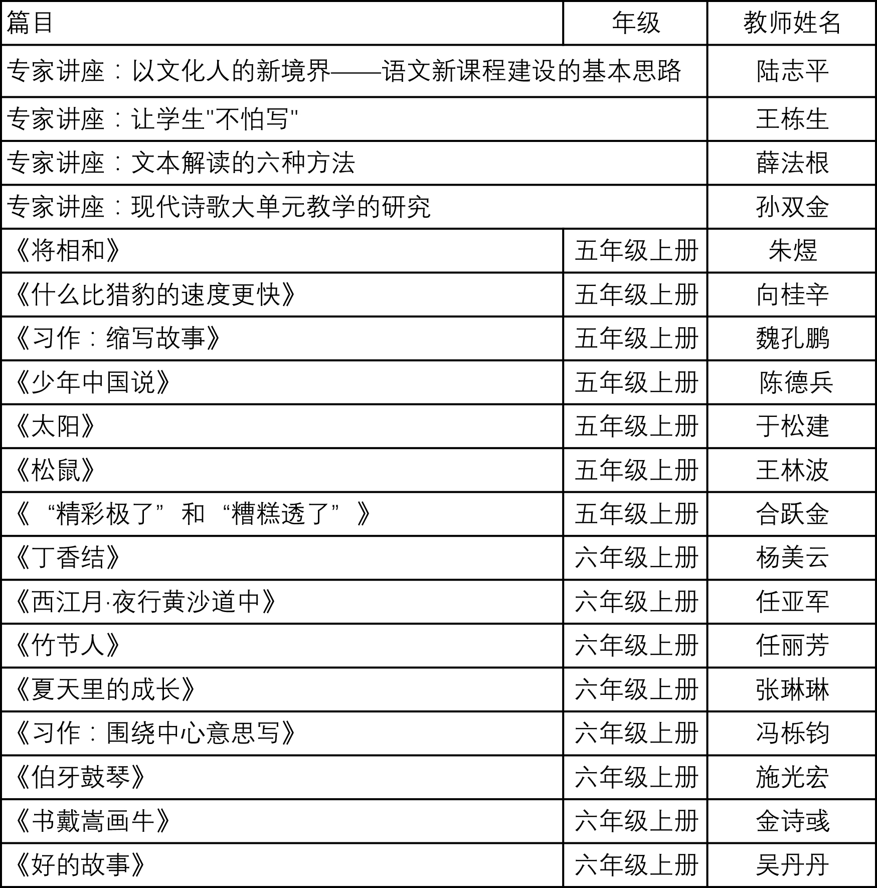 【五六年级】”七彩语文杯“小学语文教师素养大赛获奖教师优质课展示