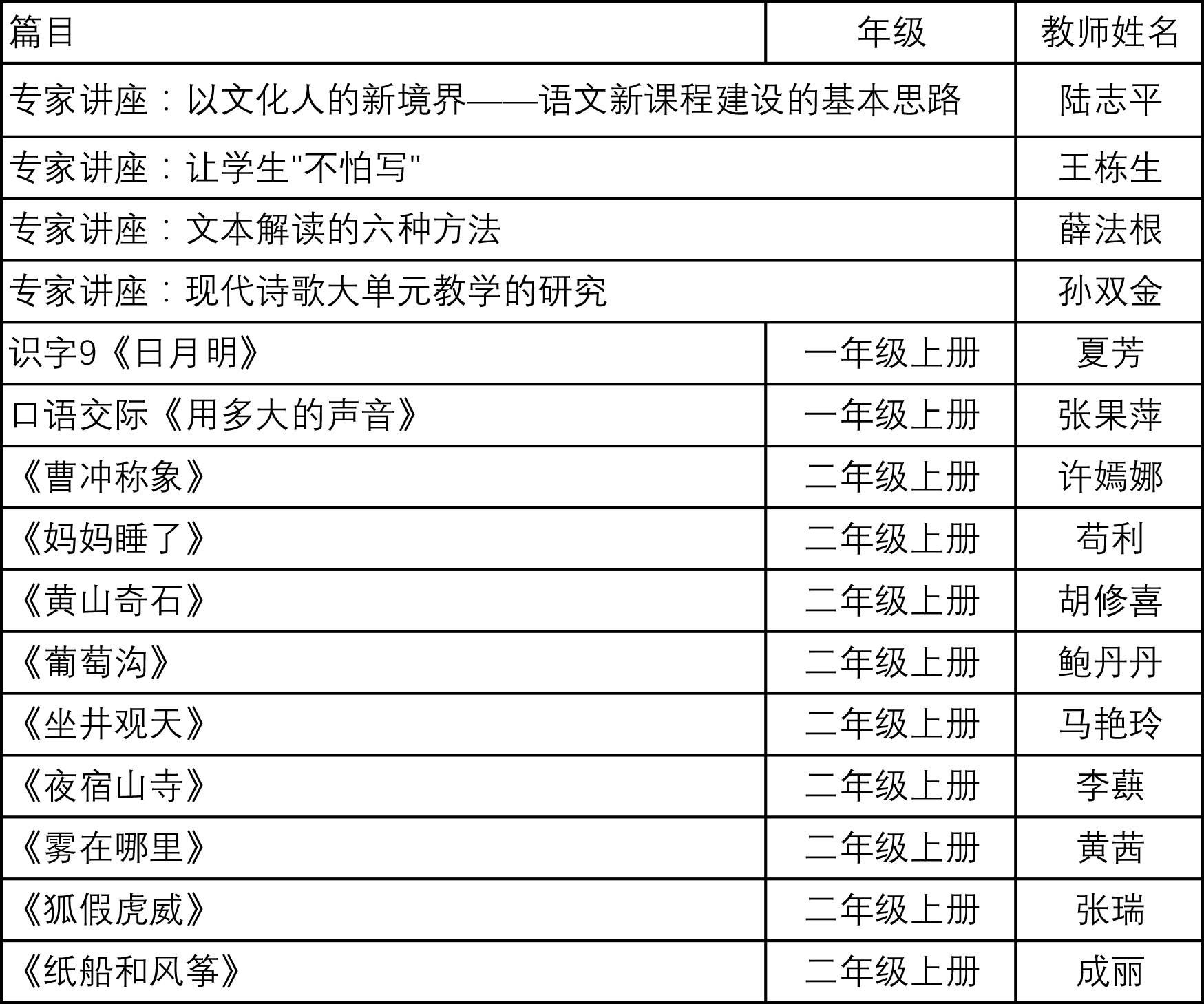 【一二年级】”七彩语文杯“小学语文教师素养大赛获奖教师优质课展示
