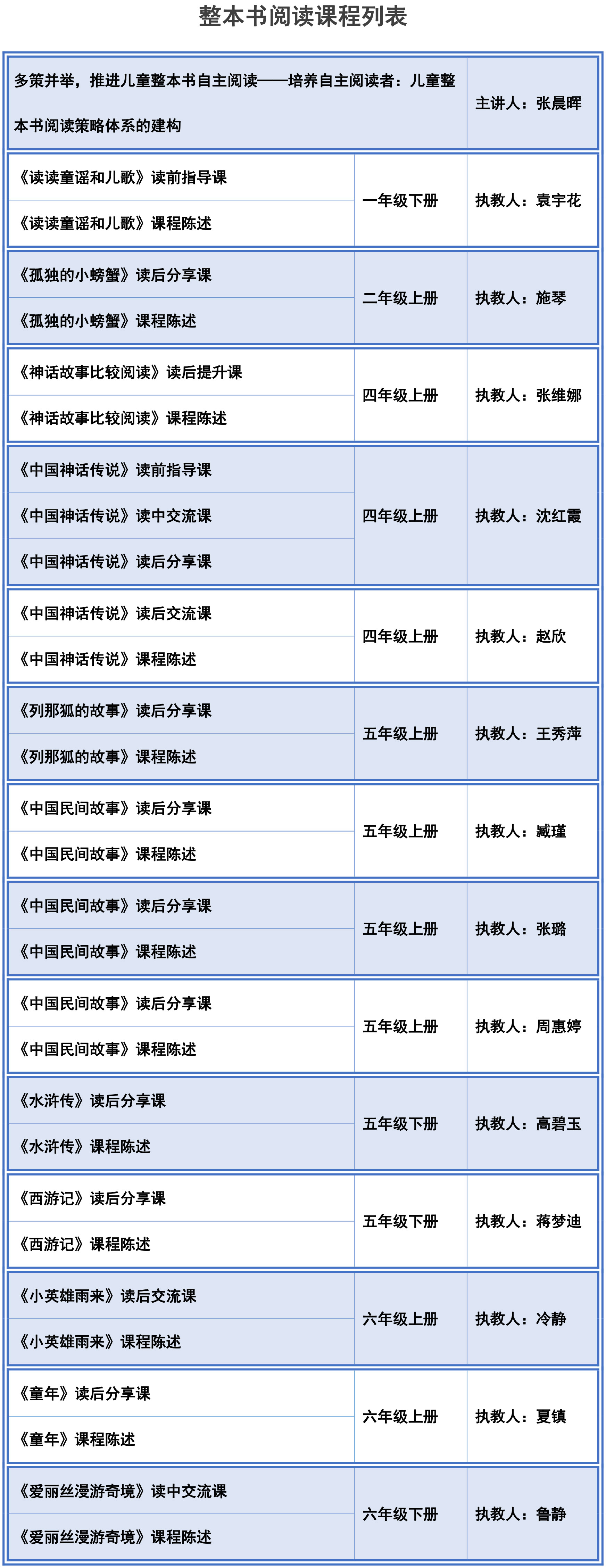 张晨晖名师工作室：“快乐读书吧”整本书阅读教学策略与优质课例