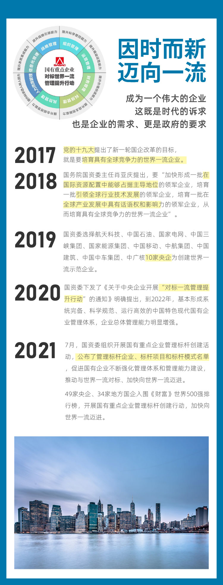 一流企业的体系管理