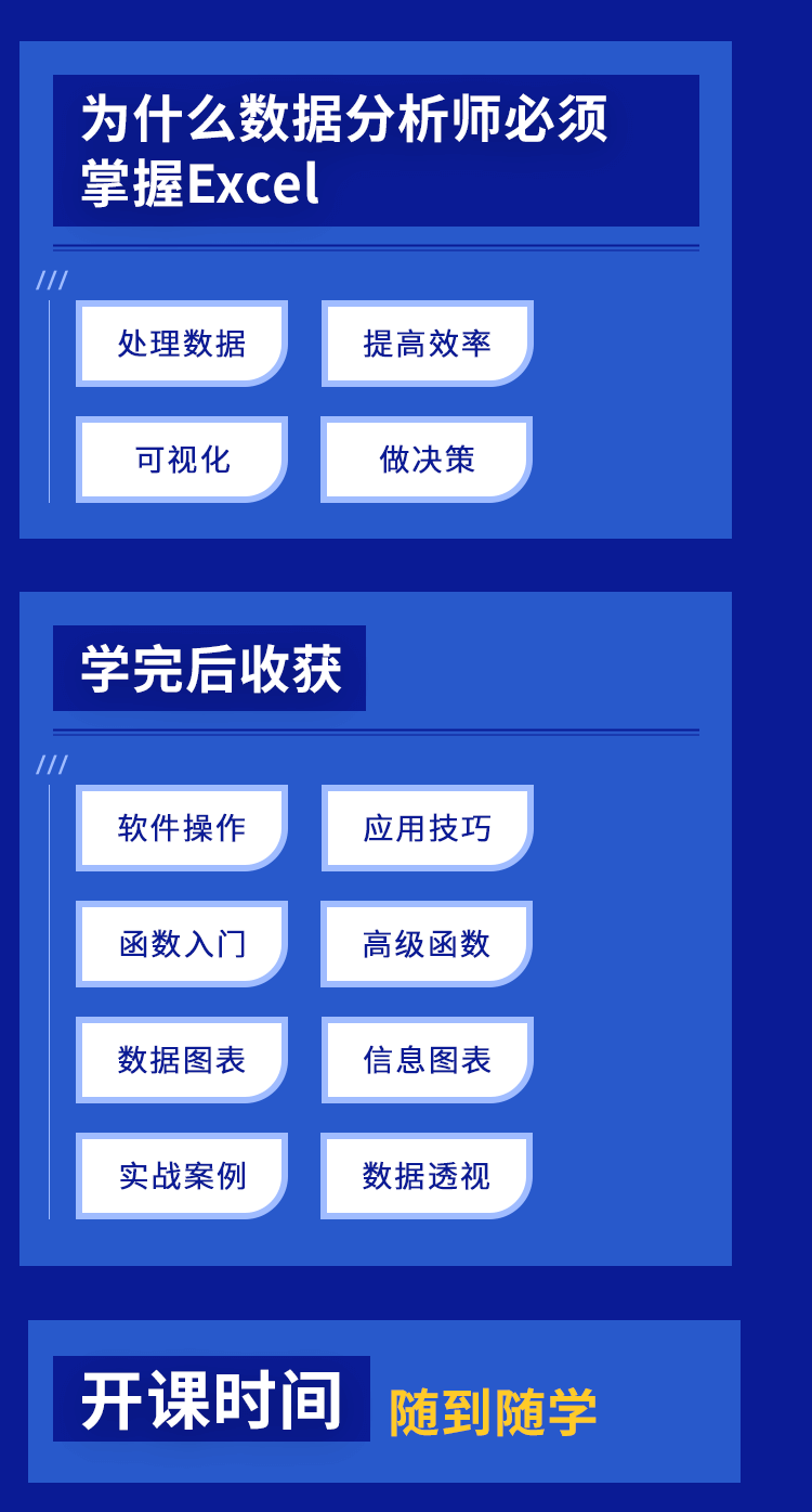 《数据分析之Excel项目实战》