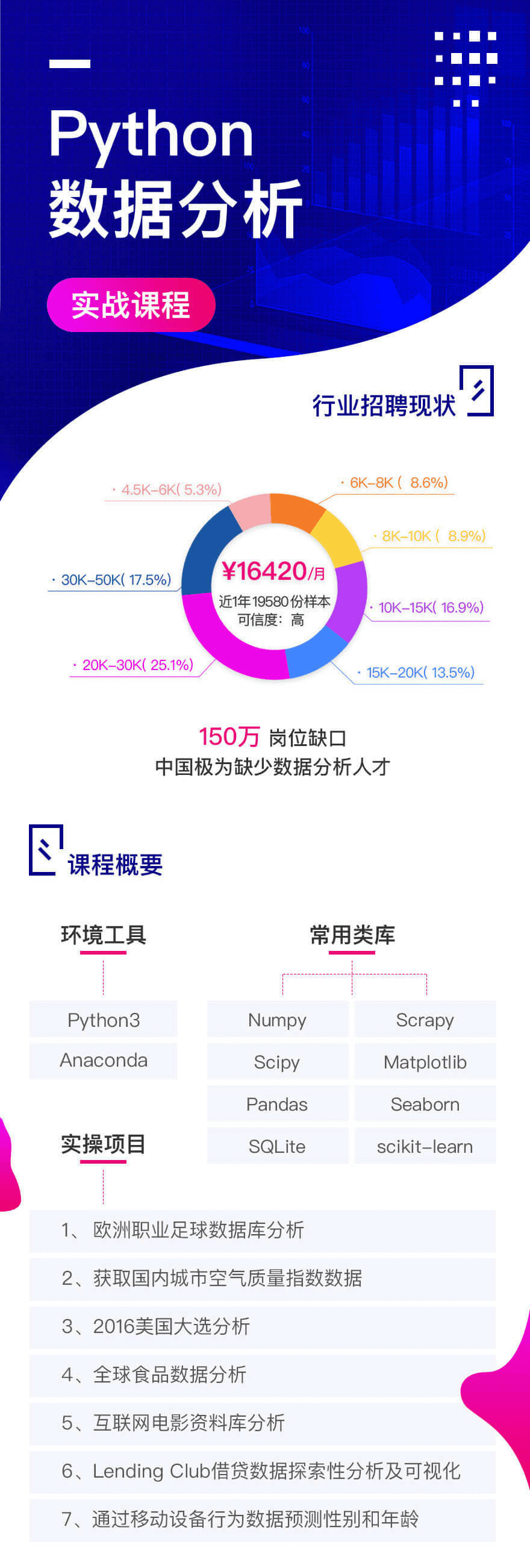 《Python数据分析》