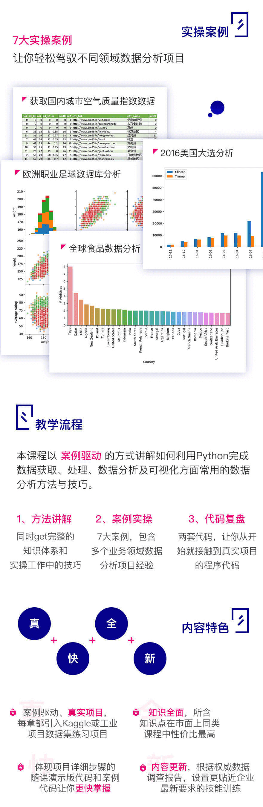 《Python数据分析》