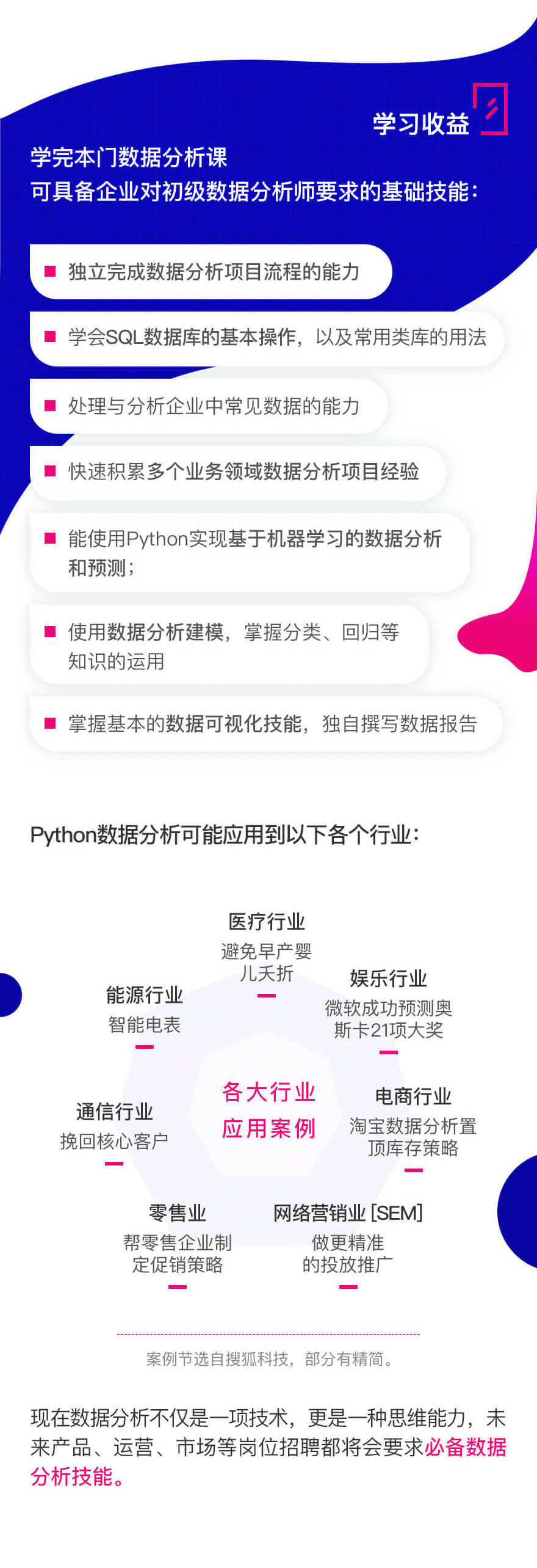 《Python数据分析》