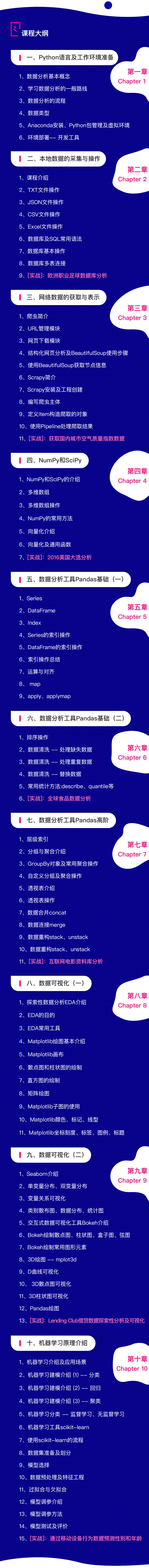 《Python数据分析》