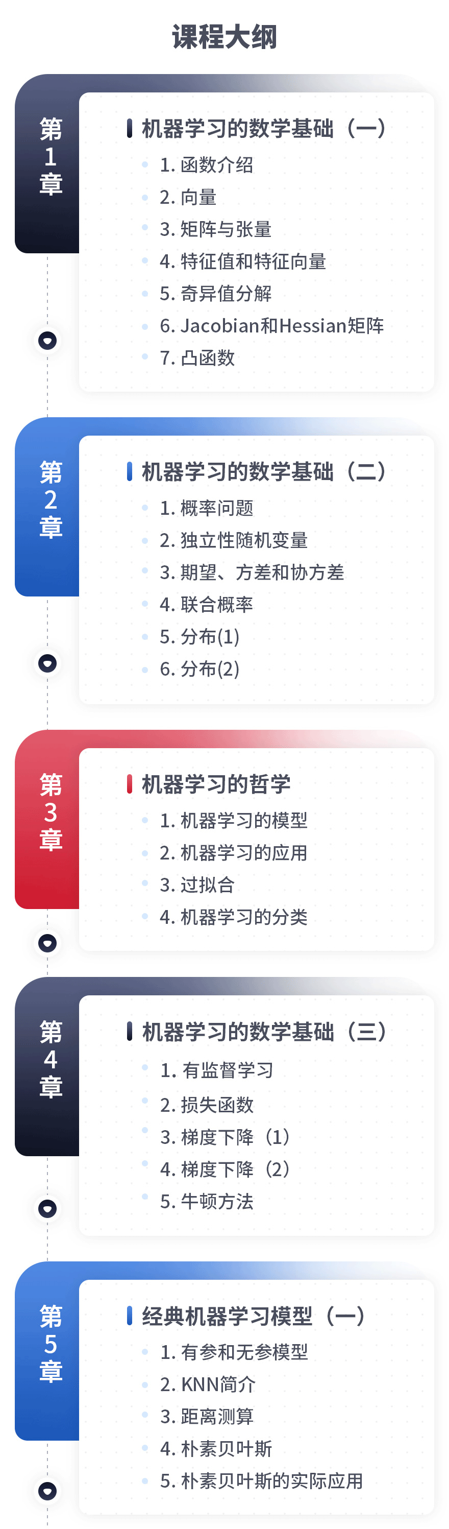 《机器学习算法精讲》