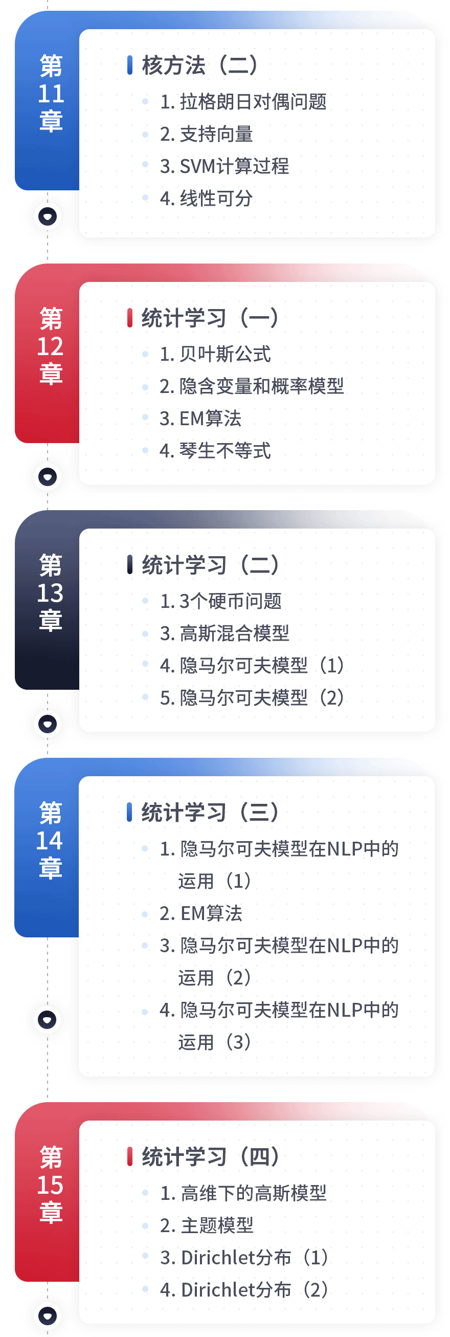 《机器学习算法精讲》