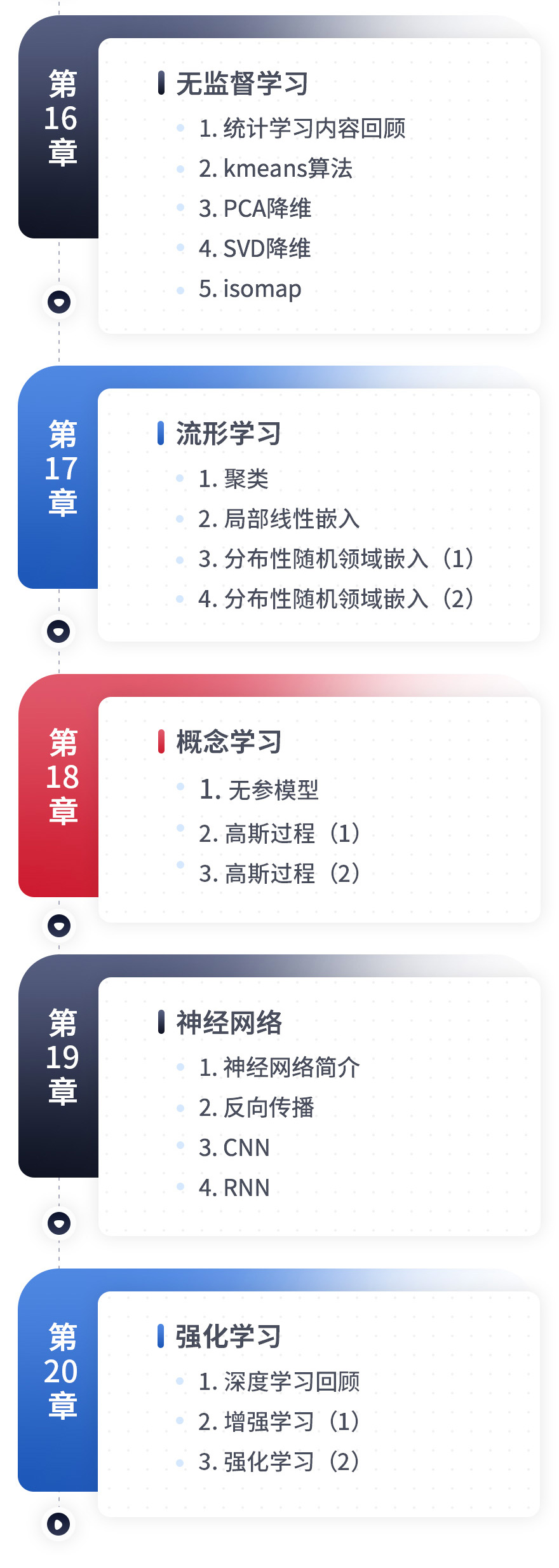 《机器学习算法精讲》