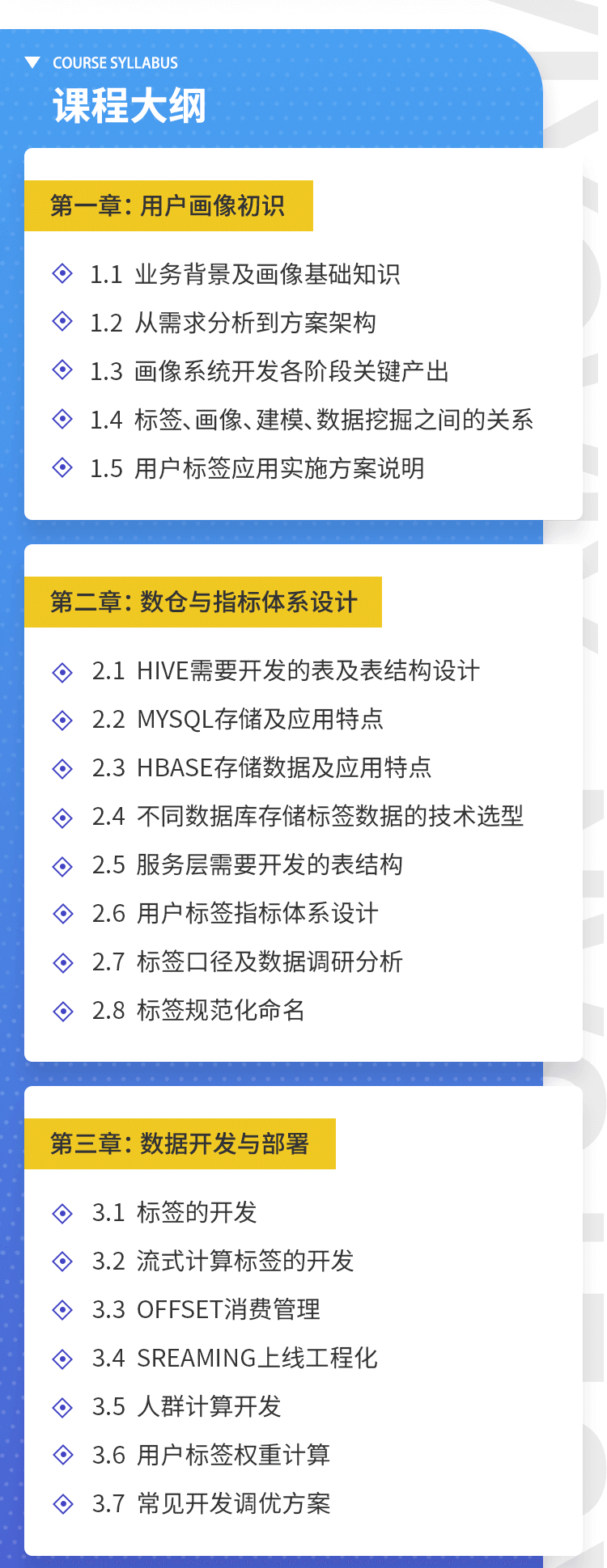 《用户画像》