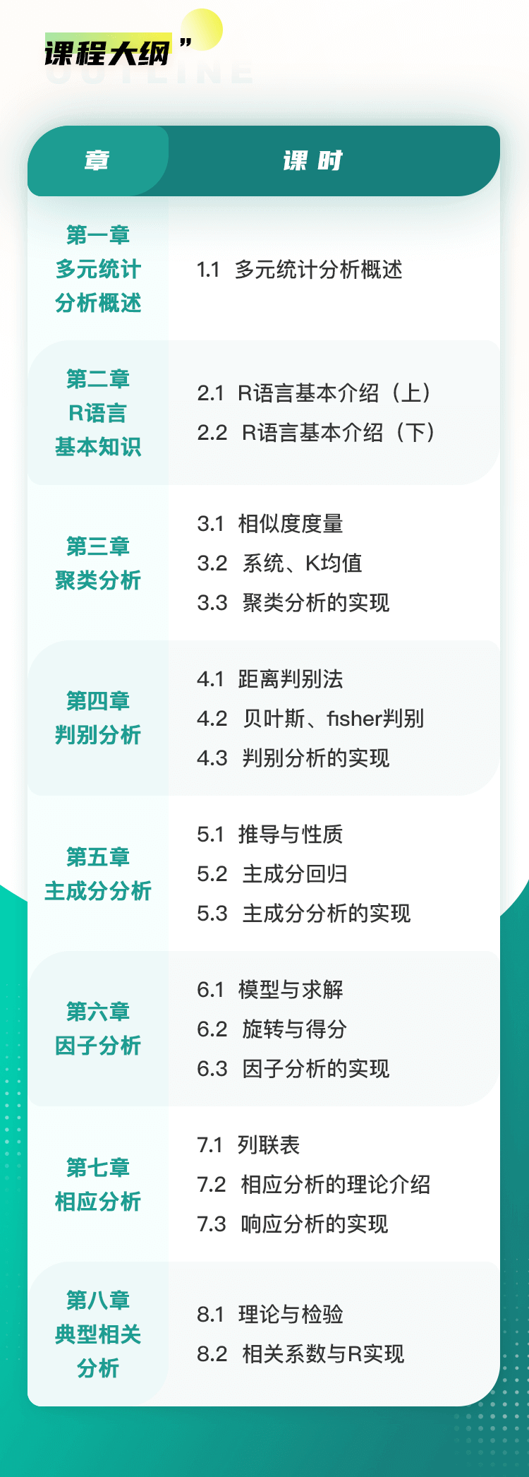 《多元统计分析》