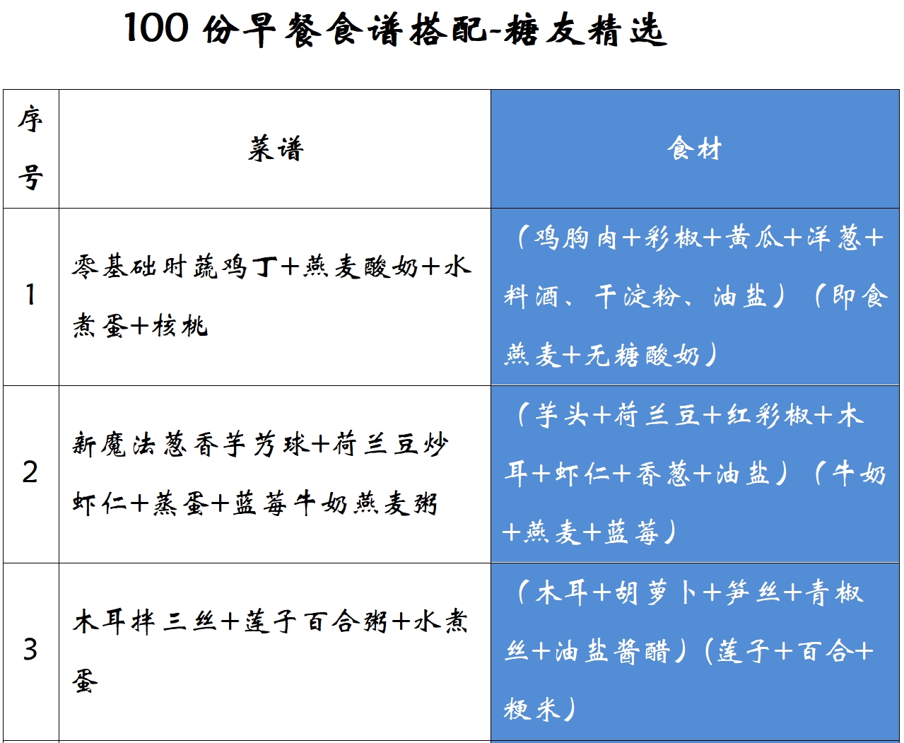 100种早餐食谱搭配