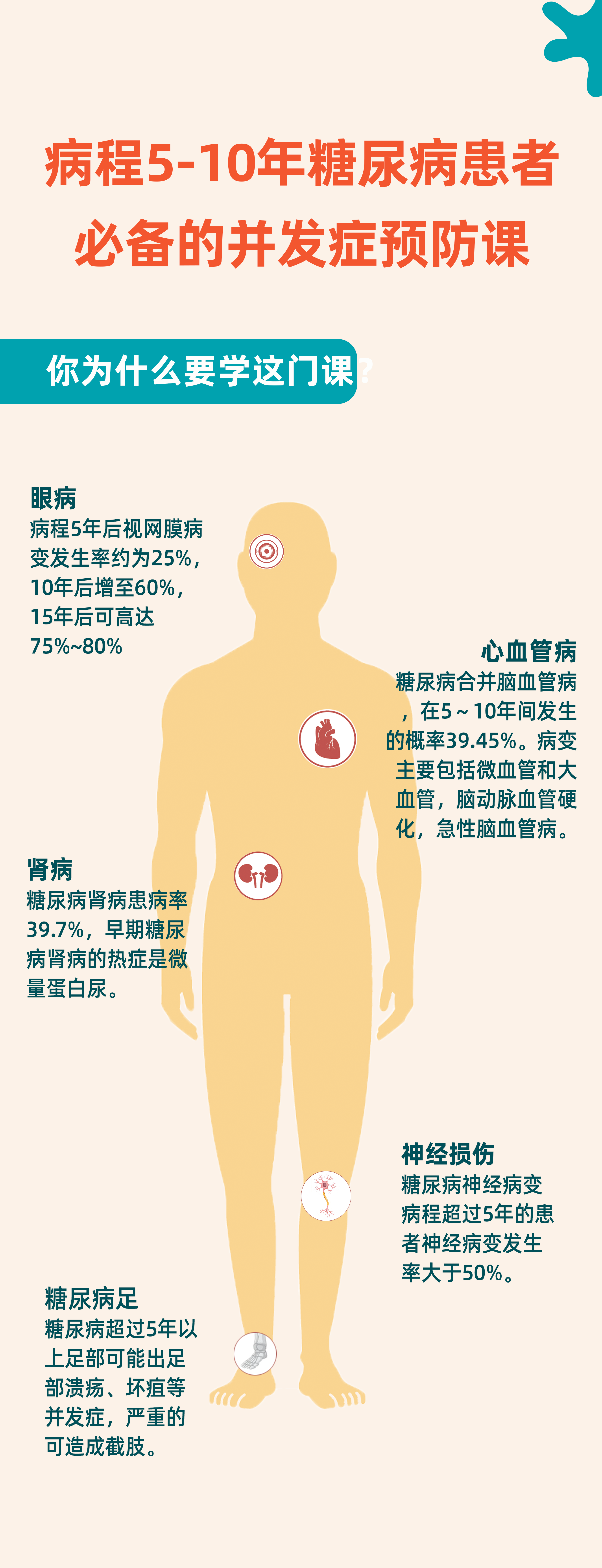 5-10年糖友必备的并发症预防课