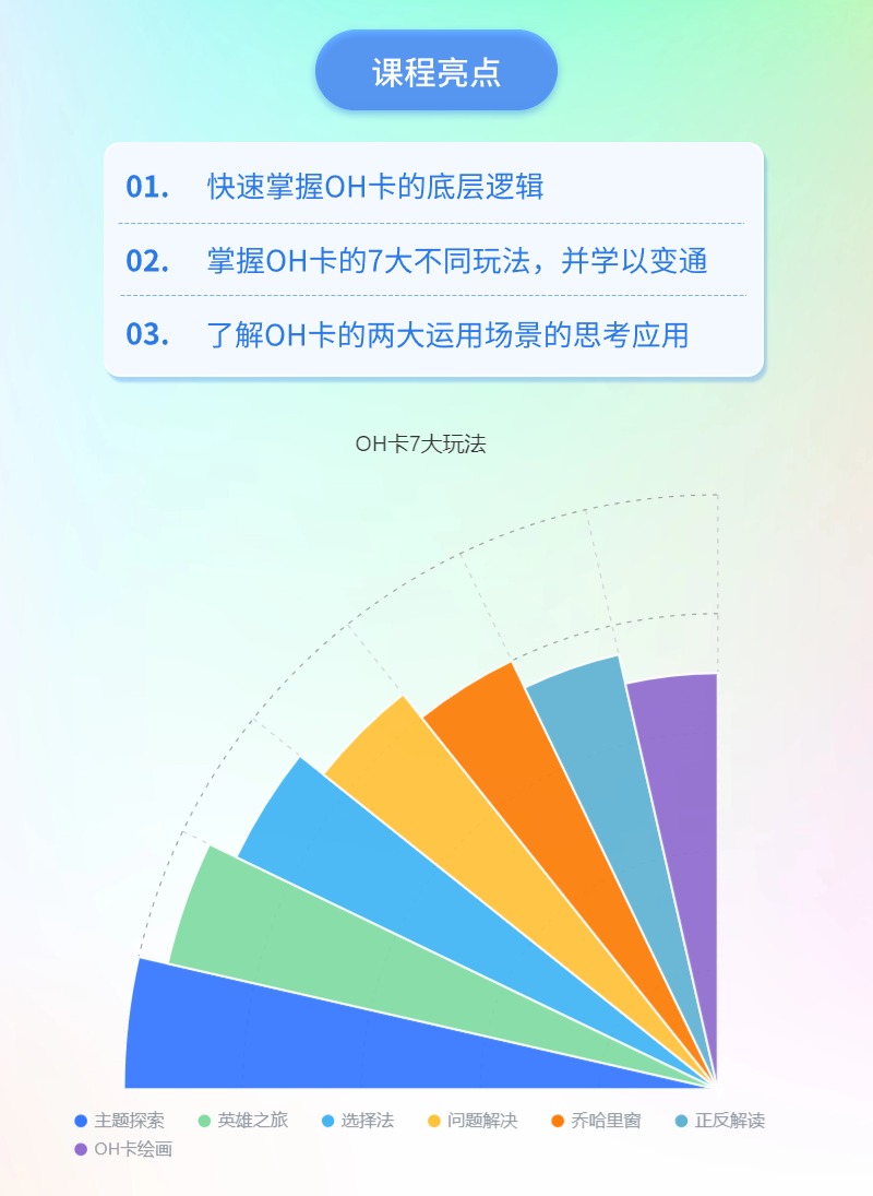 潜意识投射OH卡玩法与运用