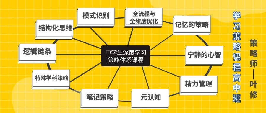 记忆的策略