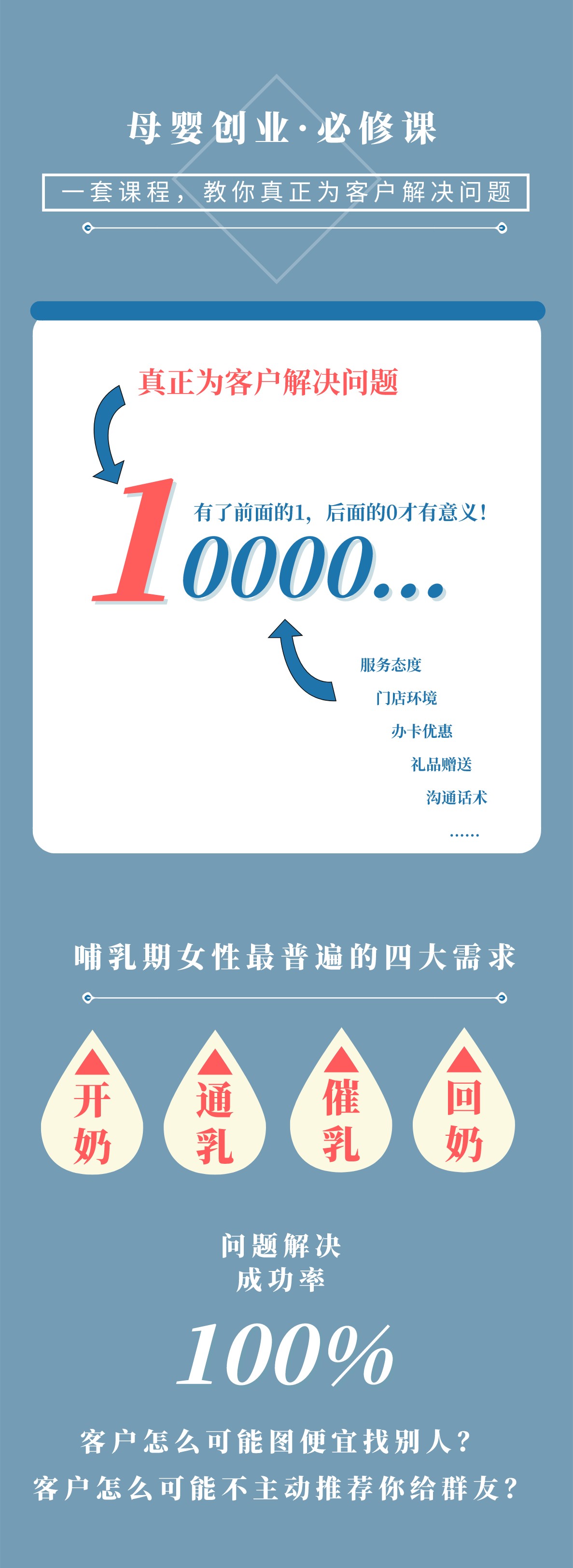 母乳喂养指导核心业务精讲 | 四项业务版