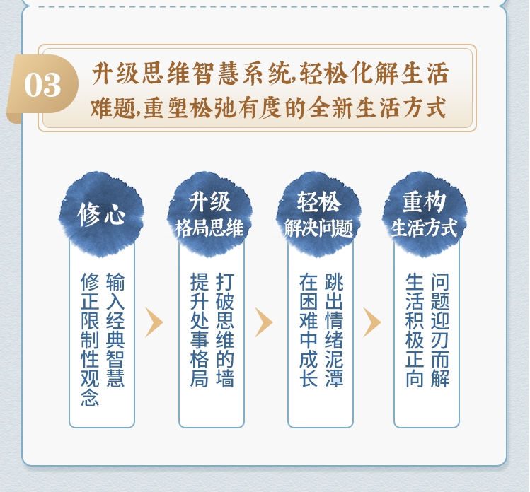 特邀导师·费勇｜经典智慧修心专栏