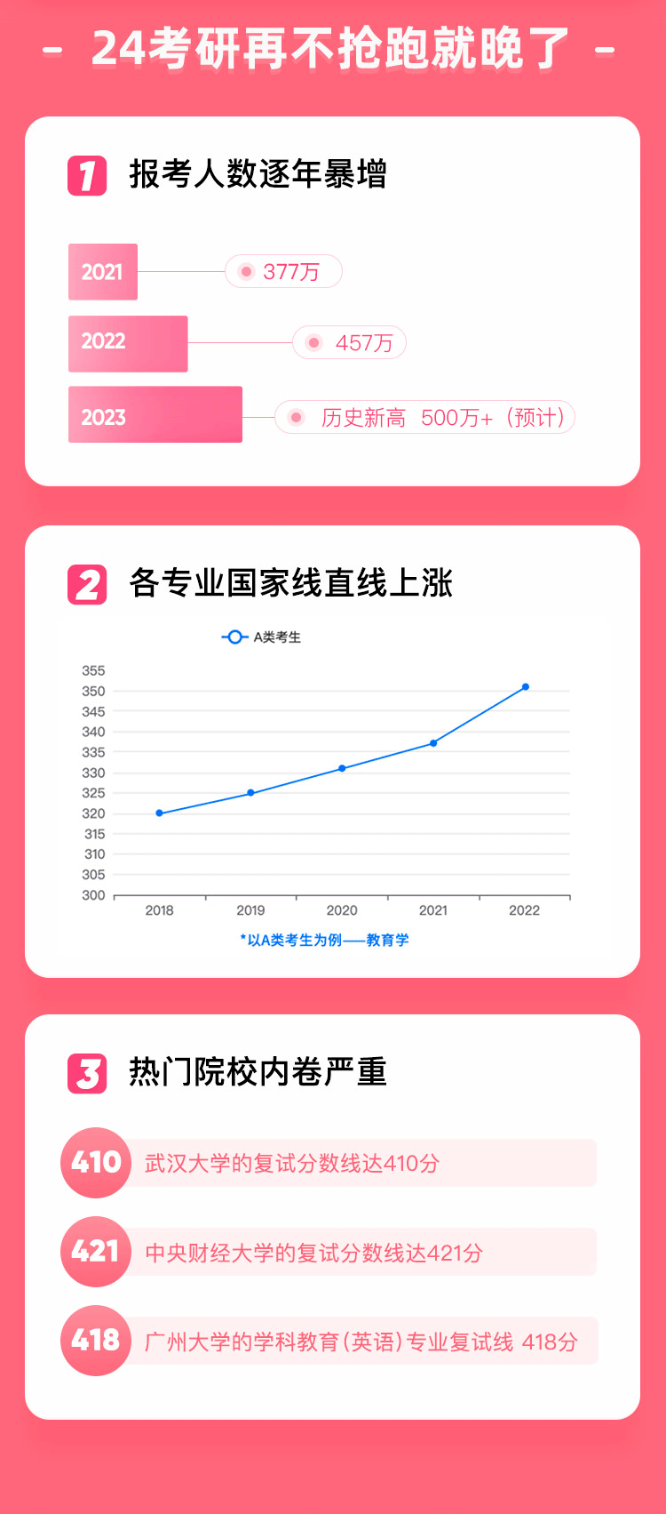 24考研专家择校择专指导课
