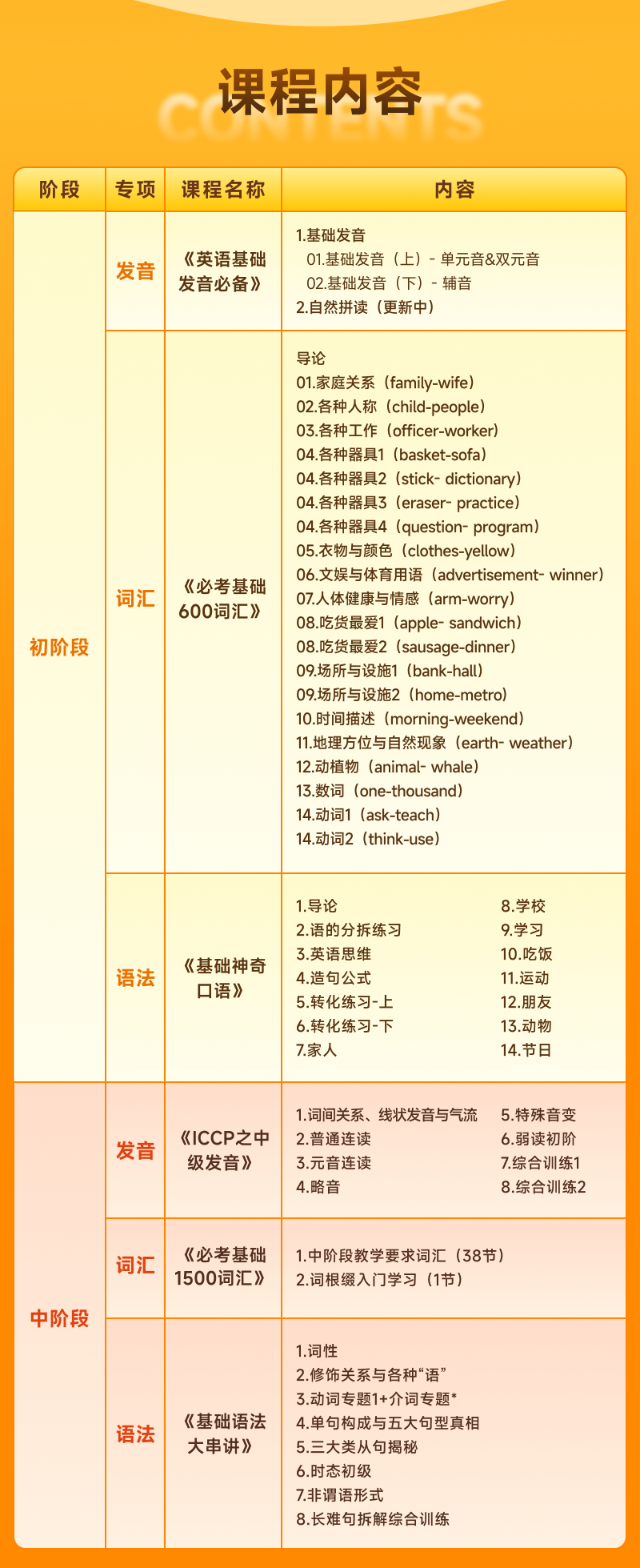 苏楠楠全能英语三合一【初阶+中阶】