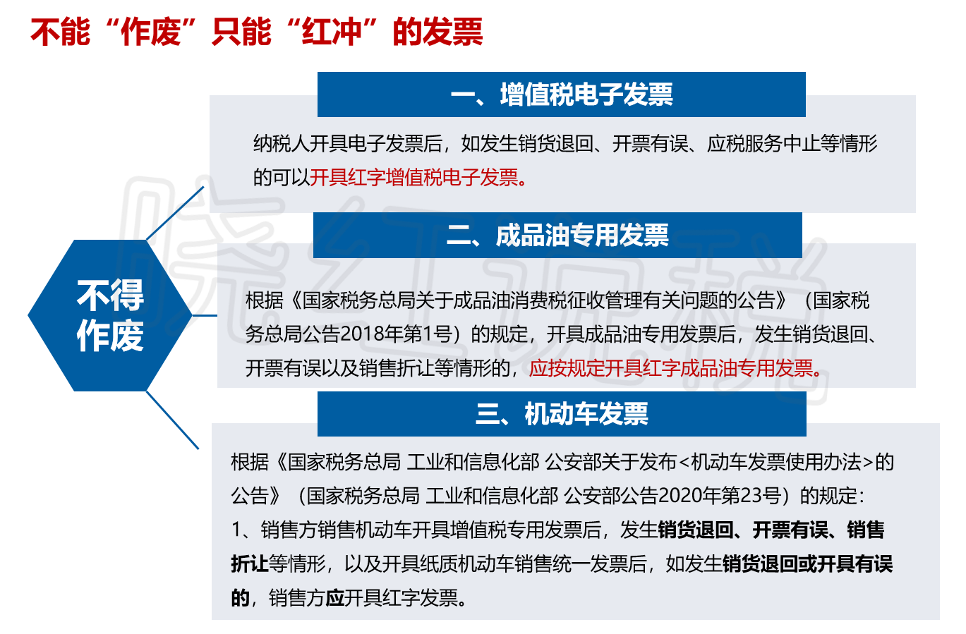 电子发票-发票作废红冲.png