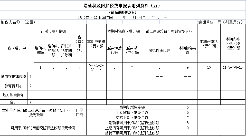 申报表整合后,一般纳税人的增值税申报表有什么变化?