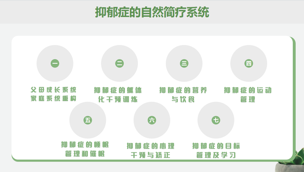 微信图片_20220707192426.png 青少年抑郁症自然简疗体系线上系统专业视频课