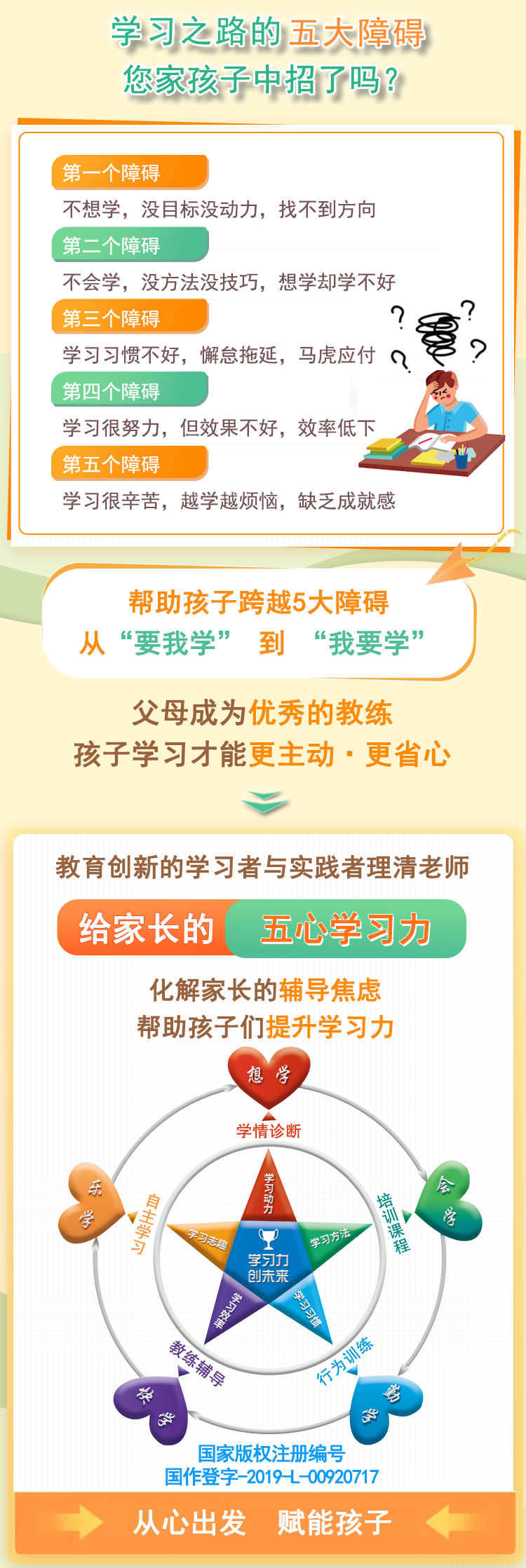 《五心学习力家长教练课程视频课》