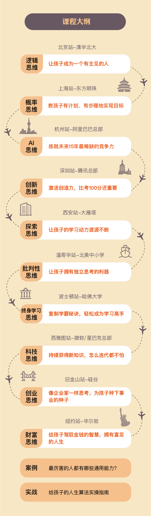 老喻给孩子的人生算法视频课