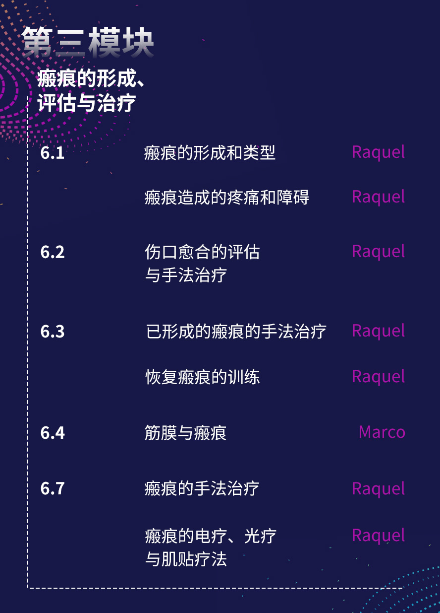 骨盆带&盆底产后整体评估与治疗