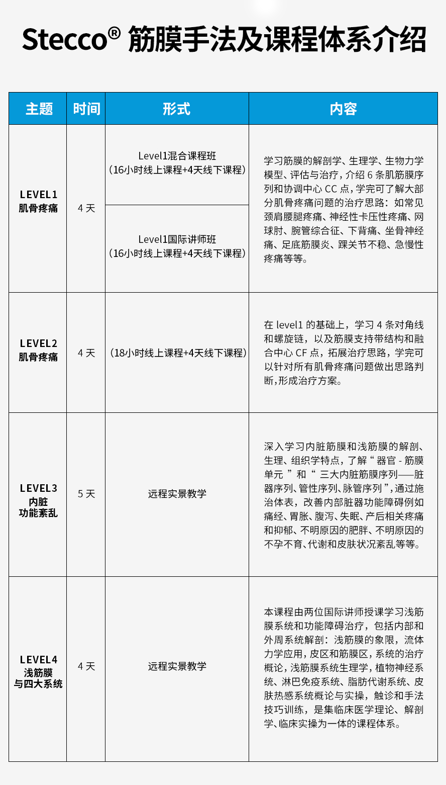意大利筋膜手法评估与治疗的主线