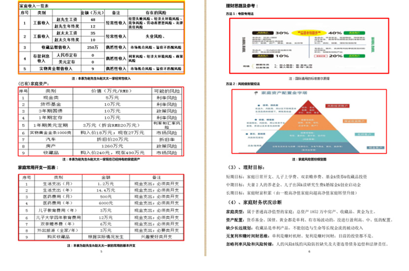 【FAA证书】家庭资产配置架构师