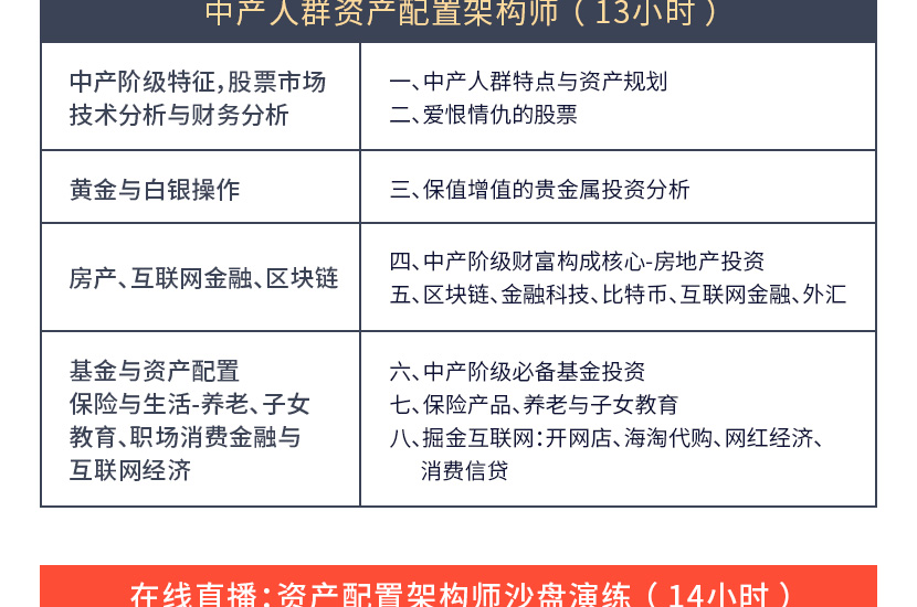 【FAA证书】家庭资产配置架构师