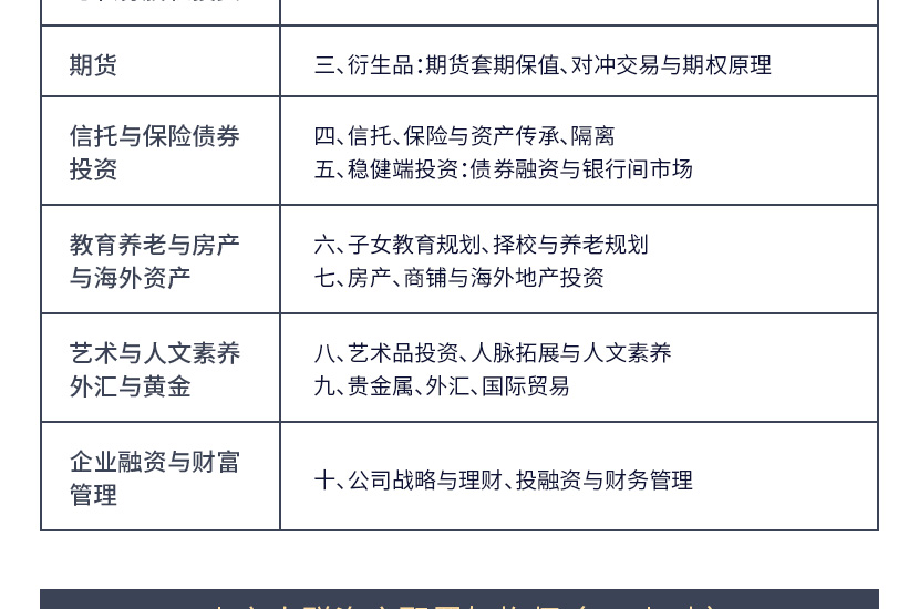 【FAA证书】家庭资产配置架构师