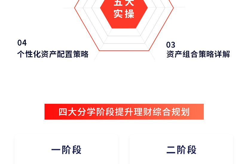 【FAA证书】家庭资产配置架构师