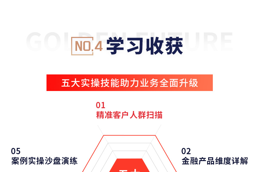 【FAA证书】家庭资产配置架构师