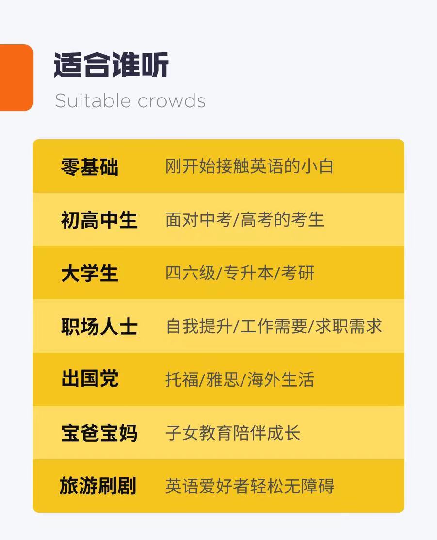 侃哥发音、词汇、语法三合一（线上视频课）
