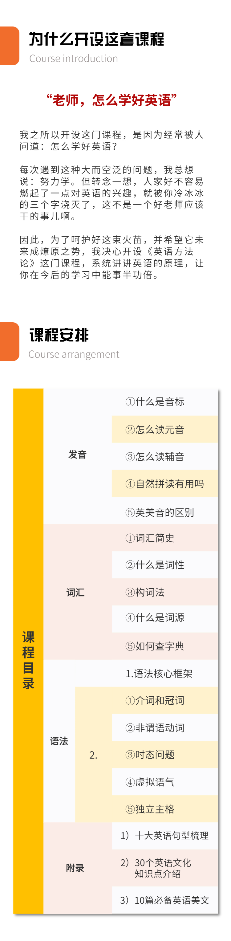 侃哥发音、词汇、语法三合一（线上视频课）