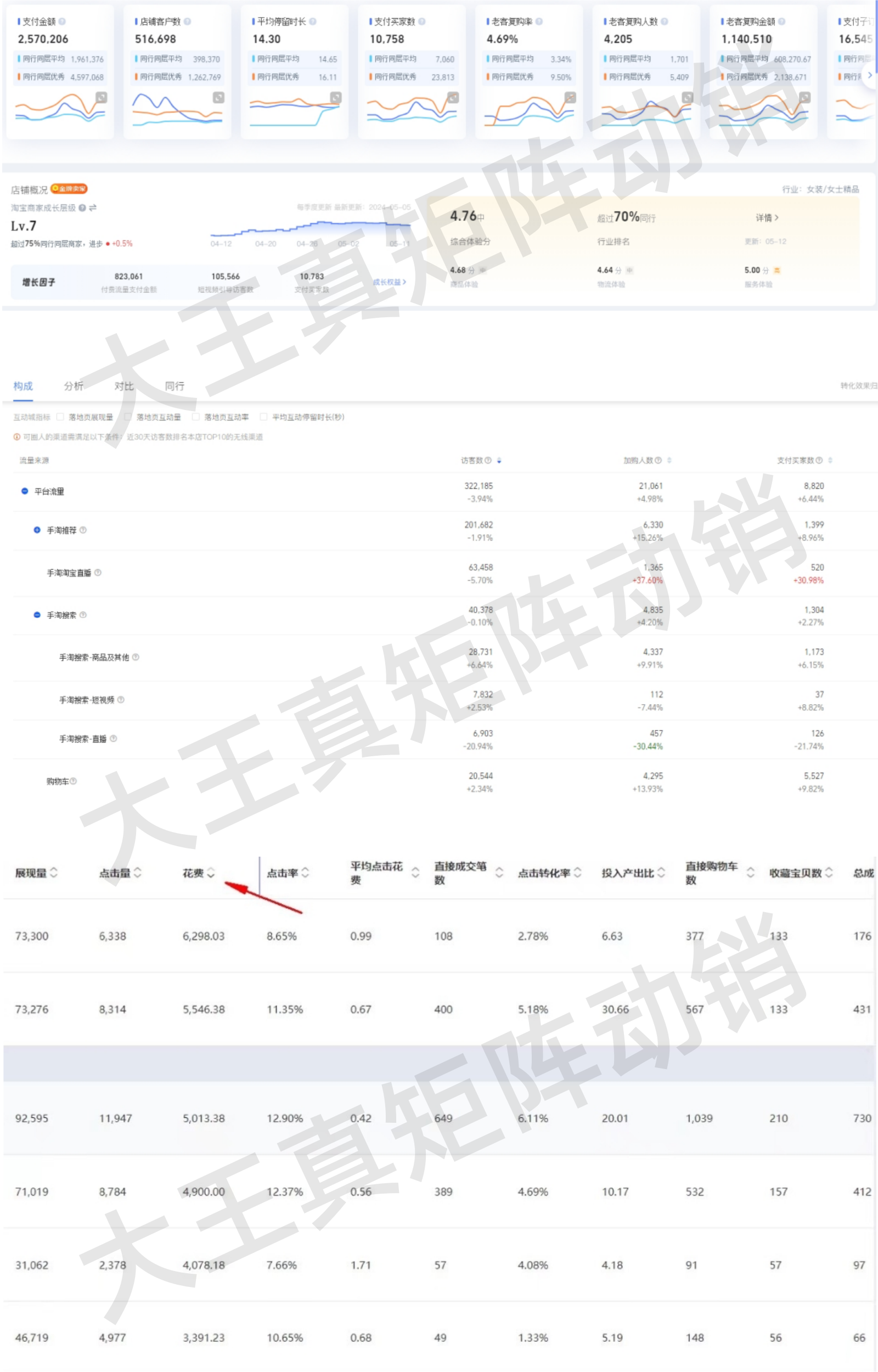 淘系自然流矩阵动销系列课